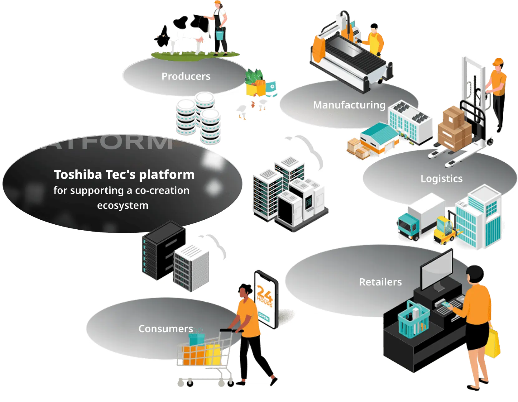 東芝テックのプラットフォーム